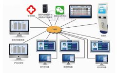 医院排队叫号机 支持多次叫号 深圳市国峰智能电子科技销售部